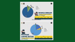 Waspadai Potensi Gelombang Ketiga Covid-19, ini Langkah Kemenkumham Jatim
