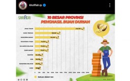 Wow! Jatim Penghasil Durian Terbesar di Indonesia