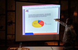 Elektabilitas Parpol di Jatim Versi ARCI: Gerindra Sodok 3 Besar, PKB Pertama