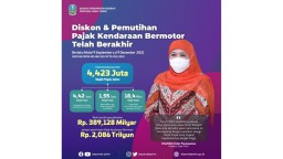 Pembayaran Pajak Motor Tahun 2021 di Jatim Terkumpul 2,086 Triliun
