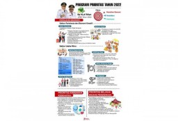 Program Prioritas Pemkot Surabaya di Tahun 2022