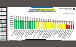 Realisasi Pendapatan APBD Jatim 2021 Peringkat Pertama Nasional