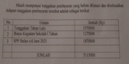 3 Tahun Belum Bayar Tunggakan, 2 Siswi SMP di Sidoarjo Terancam Putus Sekolah