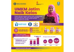 Gubernur Khofifah: UMKM Jatim Berhasil Survive Sekaligus Naik Kelas saat Pandemi