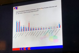 Beda Fakta Hasil Survey ARCI dan SSC Soal Elektabilitas Parpol di Jatim, Lho?