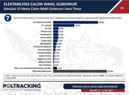 Elektabilitas Ketua Golkar Jatim Sarmuji Jauh di Bawah Emil dan Eri