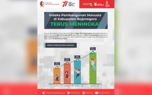 IPM Bojonegoro Diprediksi Naik ke Level Tinggi Pada 2024