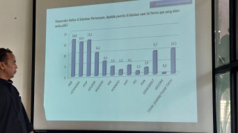 Persaingan Ketat 5 Parpol di Jatim Pada Pemilu 2024