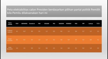 Kandidat Capres 2024, Ganjar dan Anies Hanya Pembayang Prabowo