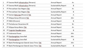 Bank Jatim Masuk 15 Perusahaan di Indonesia dengan Kemampuan Keuangan Terbaik