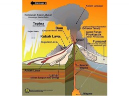 Erupsi Semeru dan Tiga Titik Rawan yang Harus Dipedomani