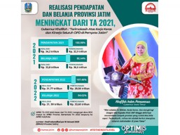 Realisasi Pendapatan Provinsi Jatim Capai Rp31,77 Triliun di Tahun 2022