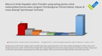 Elektabilitas Prabowo Capres 2024 Terdongkrak Endorse Jokowi