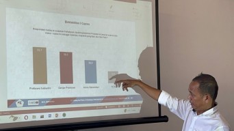 Survei ARCI: Prabowo Ungguli Ganjar dan Anies di Jatim, Ini Faktornya