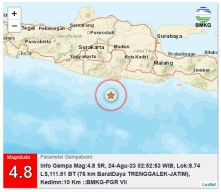 Trenggalek Diguncang Gempa 2 Kali, BPBD Imbau Warga Tak Panik