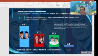 Survei Republic Institute: Prabowo-Gibran Potensi Menang 1 Putaran karena Faktor Ini