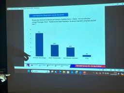Survei ARCI Pilwali Surabaya: Eri Cahyadi Teratas, Muncul Nama Ketua Projo Jatim