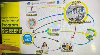 Atasi Defisit BPJS, Mahasiswa ITS Integrasikan Gym ke Mobile JKN