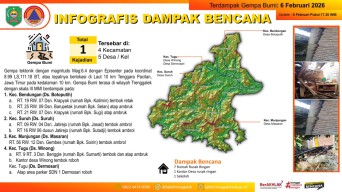Dampak Gempa Pacitan, 9 Bangunan di Trenggalek Dilaporkan Alami Kerusakan