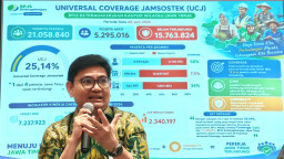 Baru 1 dari 4 Pekerja Jatim Terlindungi Jaminan Sosial Ketenagakerjaan