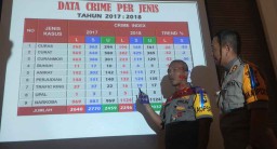 Catatan 2018 di Surabaya, dari Bom Bunuh Diri Hingga Narkoba