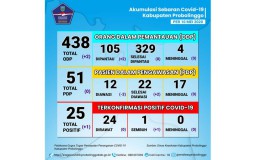 Satu Tenaga Medis RSUD Tongas Kabupaten Probolinggo Positif Corona