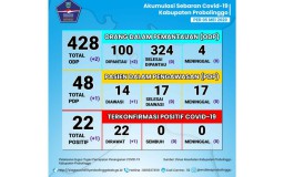 Lansia di Kabupaten Probolinggo Terkonfirmasi Positif Corona