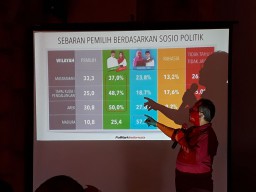 Survei Polmark Indonesia: Gus Ipul Ungguli Khofifah