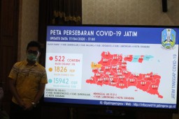  Positif Corona di Jatim Bertambah 8 Orang, Sembuh 4 Pasien