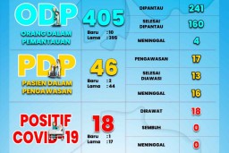 Positif Covid-19 di Probolinggo Bertambah Satu dari Klaster Sukolilo