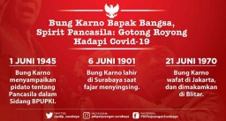 PDIP Surabaya: Pandemi Corona Jadi Momentum Aktualisasi Gotong Royong