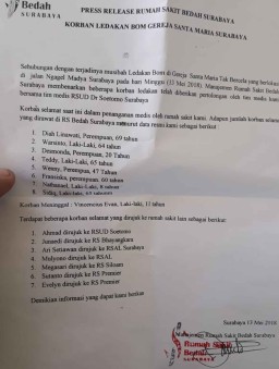 Korban Ledakan Bom di Gereja Ngagel Surabaya 16 Orang, Ini Daftarnya
