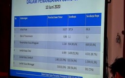 dr Joni: 100 Warga Surabaya Per 100 Ribu Jiwa Potensi Terpapar Corona