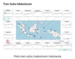 Beredar Informasi Gelombang Panas Capai 40 Derajat, BMKG: Itu Hoaks