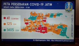 ODP Virus Corona di Jatim Tembus 1.405, PDP Jadi 125 Orang