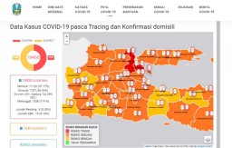 Angka Kesembuhan Pasien Positif Covid-19 di Jatim Terus Melejit