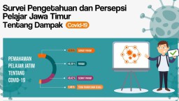 92,29 Persen Pelajar di Jatim Senang Belajar Daring Kreatif
