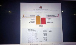 Hasil Final Pilpres 2019: Jokowi 55,50%, Prabowo 44,50%