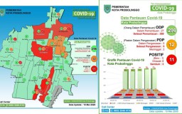 Lagi, Tenaga Medis di Kota Probolinggo Terkonfirmasi Virus Corona