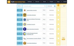 Unair Masuk 500 Kampus Top Dunia