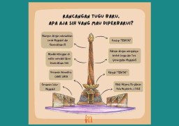 Revitalisasi Alun-alun Kota Mojokerto, Tonjolkan Semangat Kebangkitan Majapahit