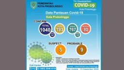 Kasus Melonjak, Kota Probolinggo Jadi Zona Merah Covid-19