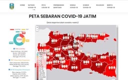 Bertambah 72, Pasien Positif Covid-19 di Jatim yang Sembuh Jadi 1865