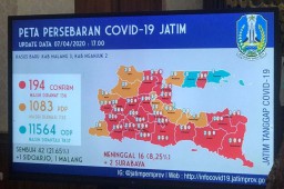 Covid-19 di Jatim per 7 April: Positif 194 Pasien, Sembuh 42 Orang