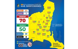 Pasien Konfirmasi Covid-19 di Banyuwangi yang Sembuh Jadi 50 Orang