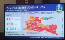 Sebaran Covid-19 di Jatim per 5 April: Positif 187, Sembuh 38 Orang