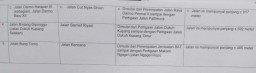 9 Nama Jalan di Surabaya Akan Berubah, Bagaimana Administrasi Warga?