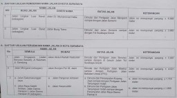Sembilan Nama Jalan di Surabaya Akan Berubah