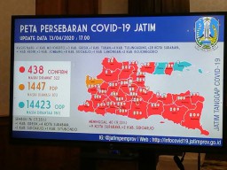 52 Orang di Jatim Positif Corona, Kabupaten Mojokerto Jadi Zona Merah