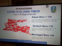 24 Pasien Covid-19 Meninggal Dunia Hari Ini, Tertinggi di Jatim